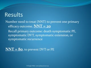 Results
Number need to treat (NNT) to prevent one primary
efficacy outcome. NNT = 20
Recall primary outcome: death symptomatic PE,
symptomatic DVT, symptomatic extension, or
symptomatic recurrence
NNT = 80, to prevent DVT or PE
N Engl J Med. 2010;363(13):1222-32
 