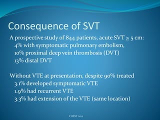 Consequence of SVT
A prospective study of 844 patients, acute SVT > 5 cm:
4% with symptomatic pulmonary embolism,
10% proximal deep vein thrombosis (DVT)
13% distal DVT
Without VTE at presentation, despite 90% treated
3.1% developed symptomatic VTE
1.9% had recurrent VTE
3.3% had extension of the VTE (same location)
CHEST 2012
 