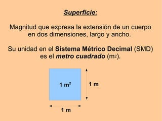 Superficie: Magnitud que expresa la extensión de un cuerpo en dos dimensiones, largo y ancho. Su unidad en el Sistema Métrico Decimal (SMD) es el metro cuadrado (m 2 ). 1 m 1 m 1 m 2