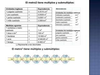 El metro2 tiene multiplos y submultiplos:

Unidades inglesas                     Equivalencia        Abreviaturas:
       ...