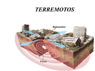 TERREMOTOS

 