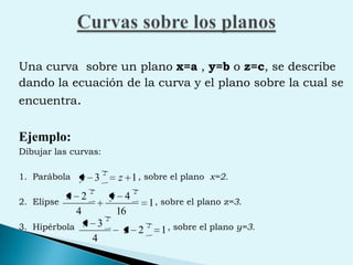 Una curva  sobre un plano x=a , y=b o z=c, se describe dando la ecuación de la curva y el plano sobre la cual se encuentra.Ejemplo: Dibujar las curvas:1.  Parábola                        , sobre el plano  x=2.2.  Elipse                                  , sobre el plano z=3.3.  Hipérbola                                 , sobre el plano y=3.Curvas sobre los planos 