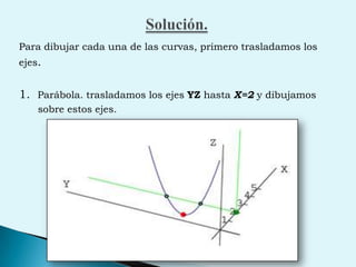 Solución.Para dibujar cada una de las curvas, primero trasladamos los ejes. 1.  Parábola. trasladamos los ejes YZ hasta X=2 y dibujamos       sobre estos ejes.