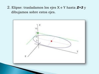 2. Elipse: trasladamos los ejes X e Y hasta Z=3 y     dibujamos sobre estos ejes.