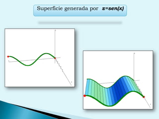 Superficie generada por  z=sen(x)