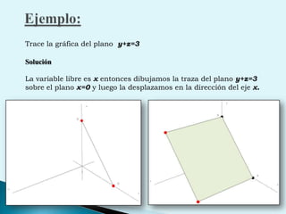 Ejemplo:Trace la gráfica del plano  y+z=3SoluciónLa variable libre es x entonces dibujamos la traza del plano y+z=3sobre el plano x=0 y luego la desplazamos en la dirección del eje x.