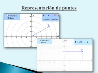 Representación de puntos