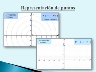 Representación de puntos