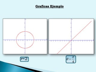Graficas Ejemplor=2