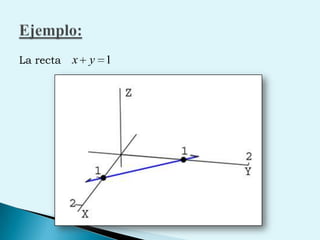 La recta Ejemplo: