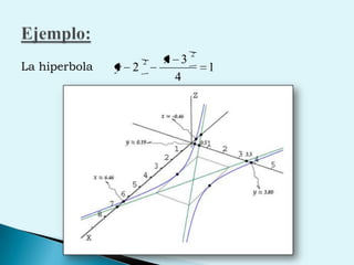 La hiperbola Ejemplo: