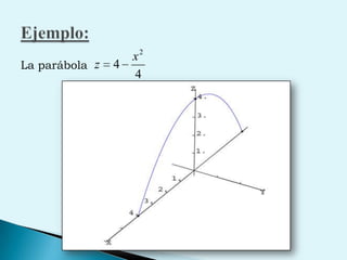 La parábola  Ejemplo: