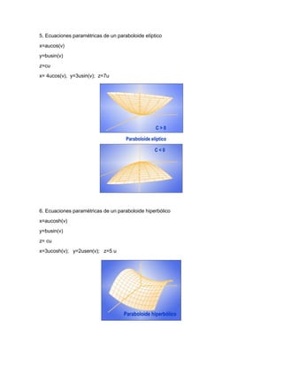 5. Ecuaciones paramétricas de un paraboloide elíptico
x=aucos(v)
y=busin(v)
z=cu
x= 4ucos(v), y=3usin(v); z=7u
6. Ecuaciones paramétricas de un paraboloide hiperbólico
x=aucosh(v)
y=busin(v)
z= cu
x=3ucosh(v); y=2usen(v); z=5 u
 