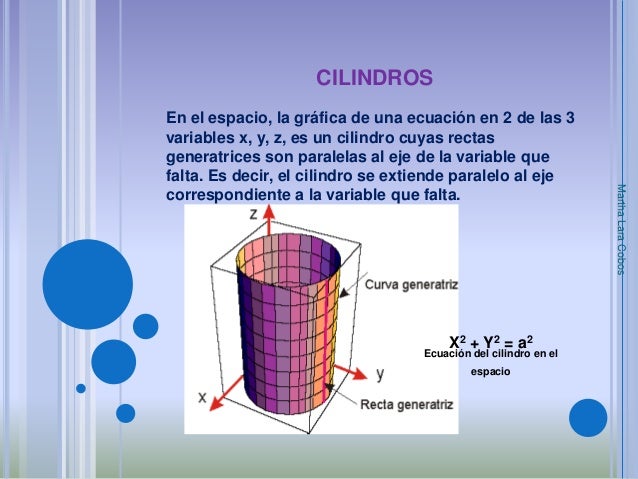 Ecuación Del Cilindro En El Espacio