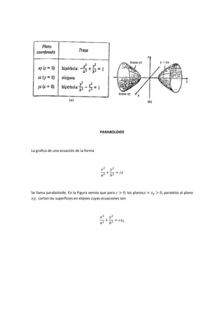 PARABOLOIDE



La grafica de una ecuación de la forma



                                         ‫ݔ‬ଶ ‫ݕ‬ଶ
                                           +    = ܿ‫ݖ‬
                                         ܽଶ ܾ ଶ



Se llama paraboloide. En la Figura vemos que para ܿ > 0, los planos‫ݖ = ݖ‬଴ > 0, paralelos al plano
‫ 	,ݕݔ‬cortan las superficies en elipses cuyas ecuaciones son



                                         ‫ ݔ‬ଶ ‫ݕ‬ଶ
                                            +   = ܿ‫ݖ‬଴
                                         ܽଶ ܾଶ
 
