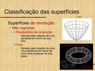 Classificação das superfícies Superfícies  de revolução Não regradas Parabolóide de revolução Gerada pela rotação de uma parábola em torno do seu eixo Toro Gerada pela rotação de uma circunferência em torno de uma recta qualquer do seu plano Raio do toro Raio da circunferência geradora eixo 