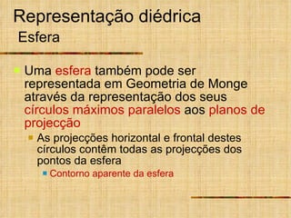 Representação diédrica   Esfera Uma  esfera  também pode ser representada em Geometria de Monge através da representação dos seus  círculos máximos paralelos  aos  planos de projecção As projecções horizontal e frontal destes círculos contêm todas as projecções dos pontos da esfera Contorno aparente da esfera 