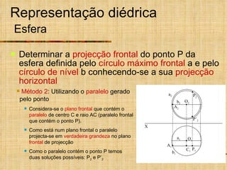 Representação diédrica   Esfera Determinar a  projecção frontal  do ponto P da esfera definida pelo  círculo máximo frontal  a e pelo  círculo de nível  b conhecendo-se a sua  projecção horizontal Método 2 : Utilizando o  paralelo  gerado pelo ponto Considera-se o  plano frontal  que contém o  paralelo  de centro C e raio AC (paralelo frontal que contém o ponto P). Como está num plano frontal o paralelo projecta-se em  verdadeira grandeza  no plano  frontal  de projecção Como o paralelo contém o ponto P temos duas soluções possíveis: P 2  e P’ 2 X P 1 a 1 b 1 b 2 a 2 O 1 O 2 P 2 P’ 2 C 1 A 1 A 2 