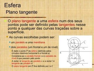 Esfera   Plano tangente O  plano tangente  a uma  esfera  num dos seus pontos pode ser definido pelas  tangentes  nesse ponto a qualquer das curvas traçadas sobre a superfície. As curvas escolhidas podem ser: um  paralelo  e uma  meridiana dois  paralelos  (um frontal e um de nível) É dado o ponto P da  esfera  (definida pelos círculos máximos horizontal b e frontal a) Considera-se o  paralelo frontal  c e o  paralelo de nível  d que passam pelo ponto A recta t é  tangente  ao  paralelo  c e a recta t’ é  tangente  ao  paralelo  d O  plano tangente  em P fica definido por t e t’ X a 1 a 2 O 1 O 2 b 1 b 2 P 1 P 2 t 2 t’ 1 t’ 2 t 1 d 1 c 2 d 2 c 1 