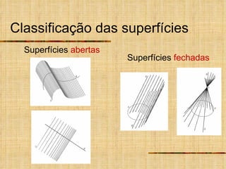 Classificação das superfícies Superfícies  abertas Superfícies  fechadas 