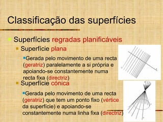 Classificação das superfícies Superfícies  regradas planificáveis Superfície  plana Superfície  cónica Gerada pelo movimento de uma recta ( geratriz ) paralelamente a si própria e apoiando-se constantemente numa recta fixa ( directriz ) Gerada pelo movimento de uma recta ( geratriz ) que tem um ponto fixo ( vértice  da superfície) e apoiando-se constantemente numa linha fixa ( directriz ) 