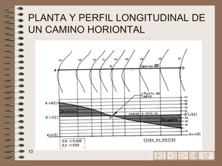 PLANTA Y PERFIL LONGITUDINAL DE UN CAMINO HORIONTAL 