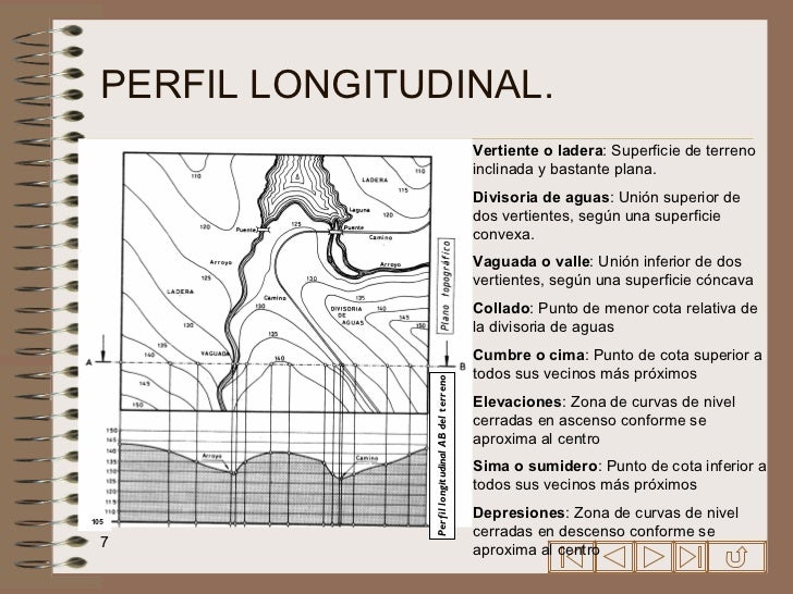 Superficies topograficas