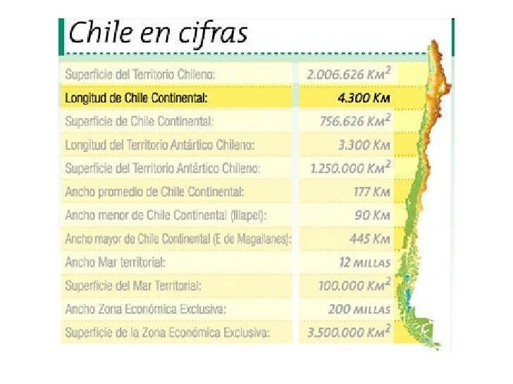 Superficie Y Longitud De Chile