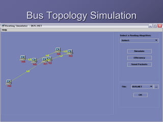 Bus Topology Simulation
 