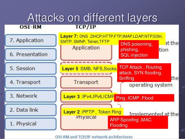 network security information security dns poisoning