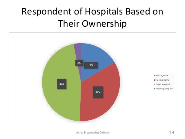 Barriers Healthcare Systems Information Barriers Healthcare Systems Information