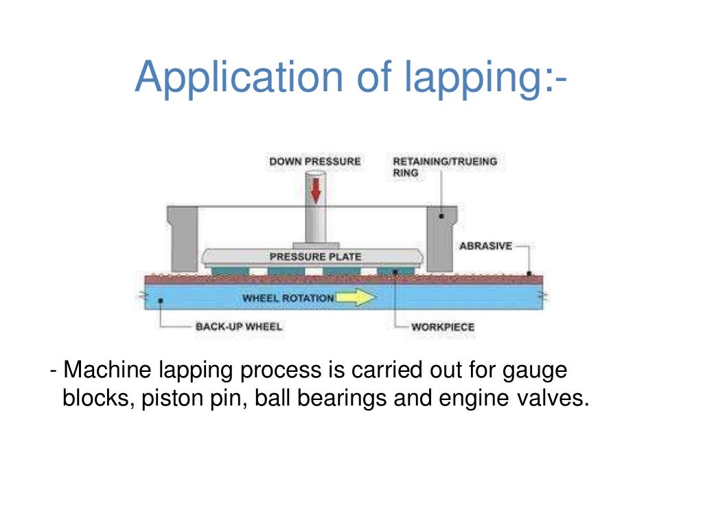 Super finishing method