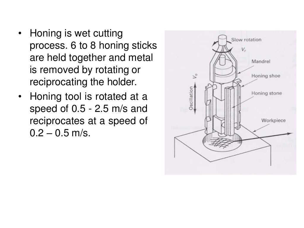 Super finishing method