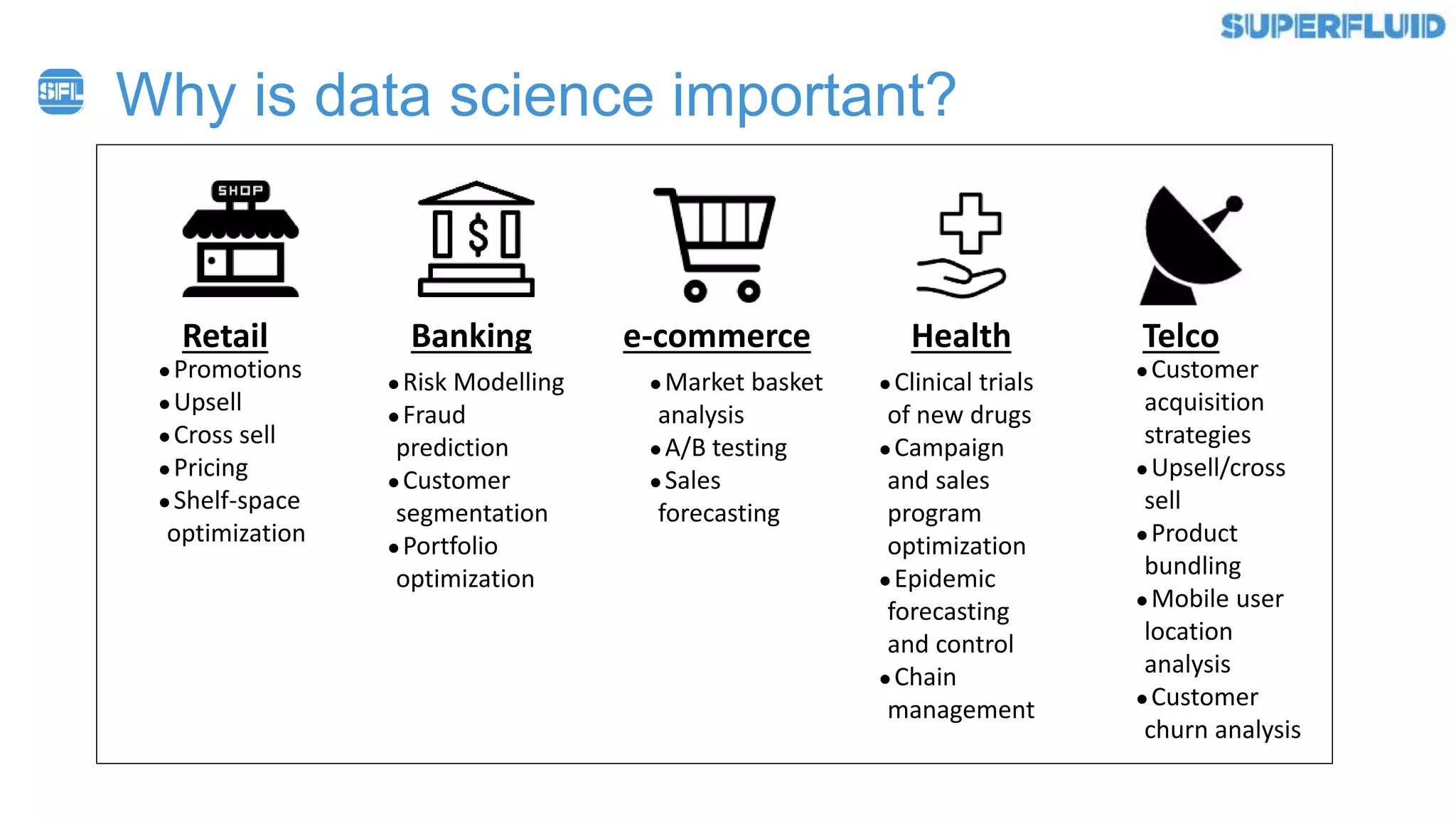 11
Why is data science important?
●Promotions
●Upsell
●Cross sell
●Pricing
●Shelf-space
optimization
●Risk Modelling
●Fraud
prediction
●Customer
segmentation
●Portfolio
optimization
●Market basket
analysis
●A/B testing
●Sales
forecasting
●Clinical trials
of new drugs
●Campaign
and sales
program
optimization
●Epidemic
forecasting
and control
●Chain
management
●Customer
acquisition
strategies
●Upsell/cross
sell
●Product
bundling
●Mobile user
location
analysis
●Customer
churn analysis
e-commerce Health TelcoBankingRetail
 
