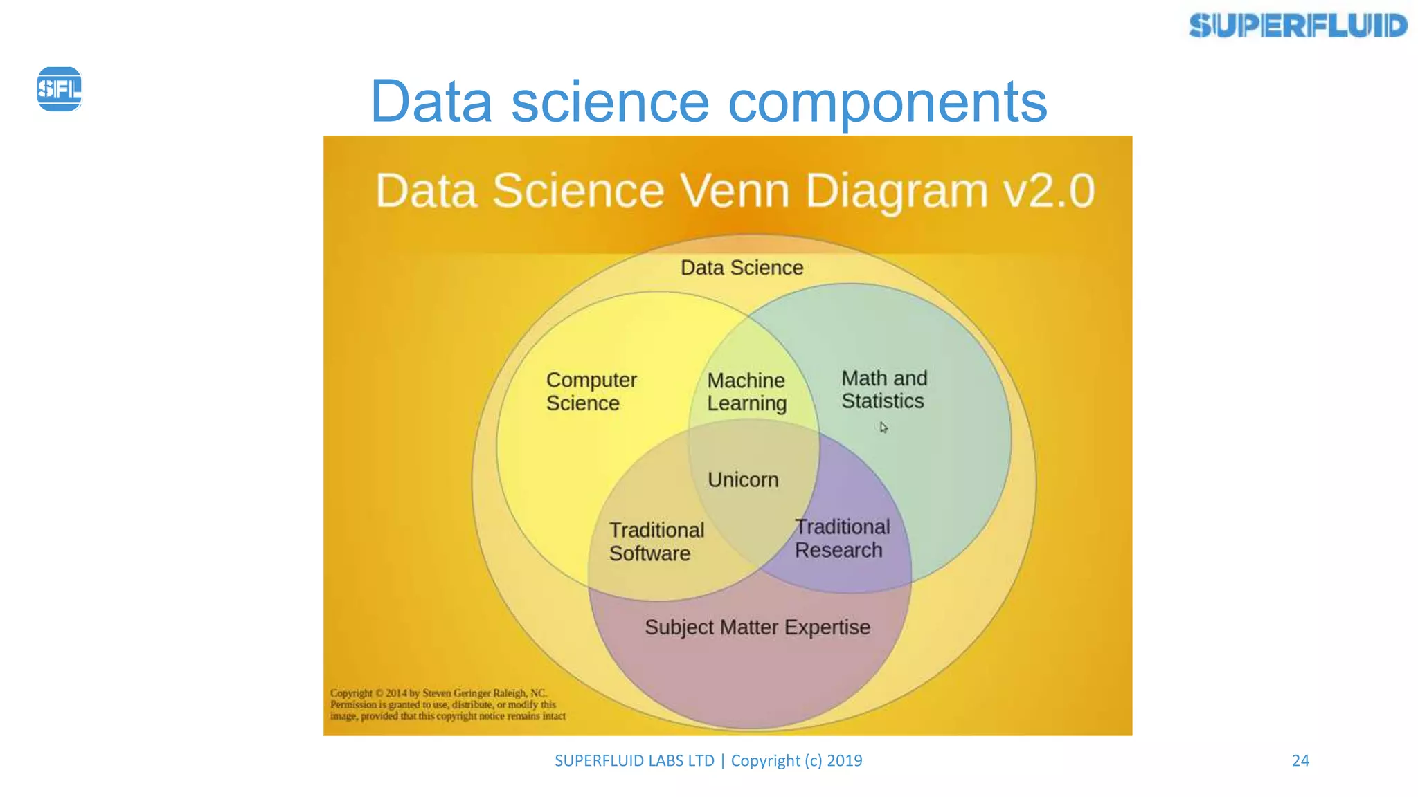 24SUPERFLUID LABS LTD | Copyright (c) 2019
Data science components
 