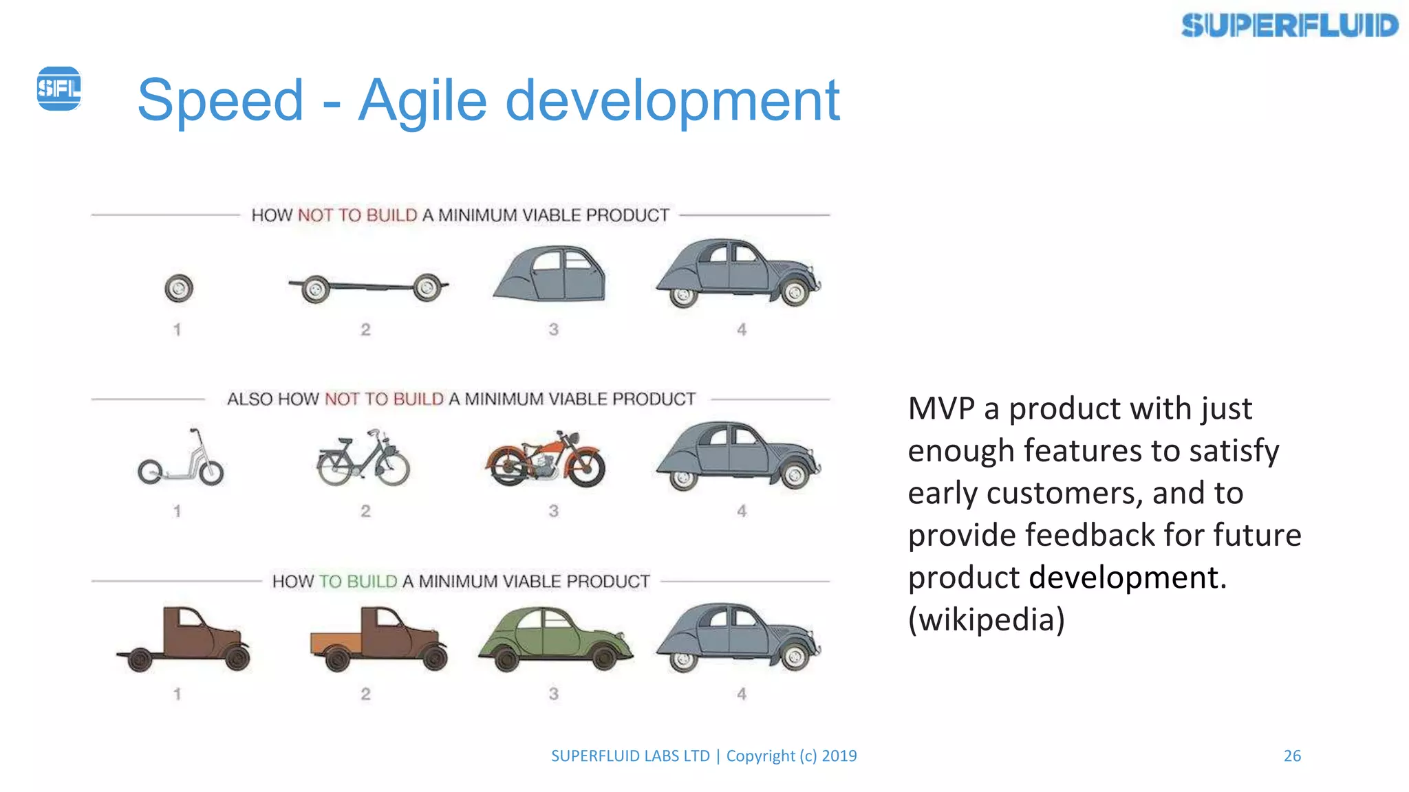 26SUPERFLUID LABS LTD | Copyright (c) 2019
Speed - Agile development
MVP a product with just
enough features to satisfy
early customers, and to
provide feedback for future
product development.
(wikipedia)
 