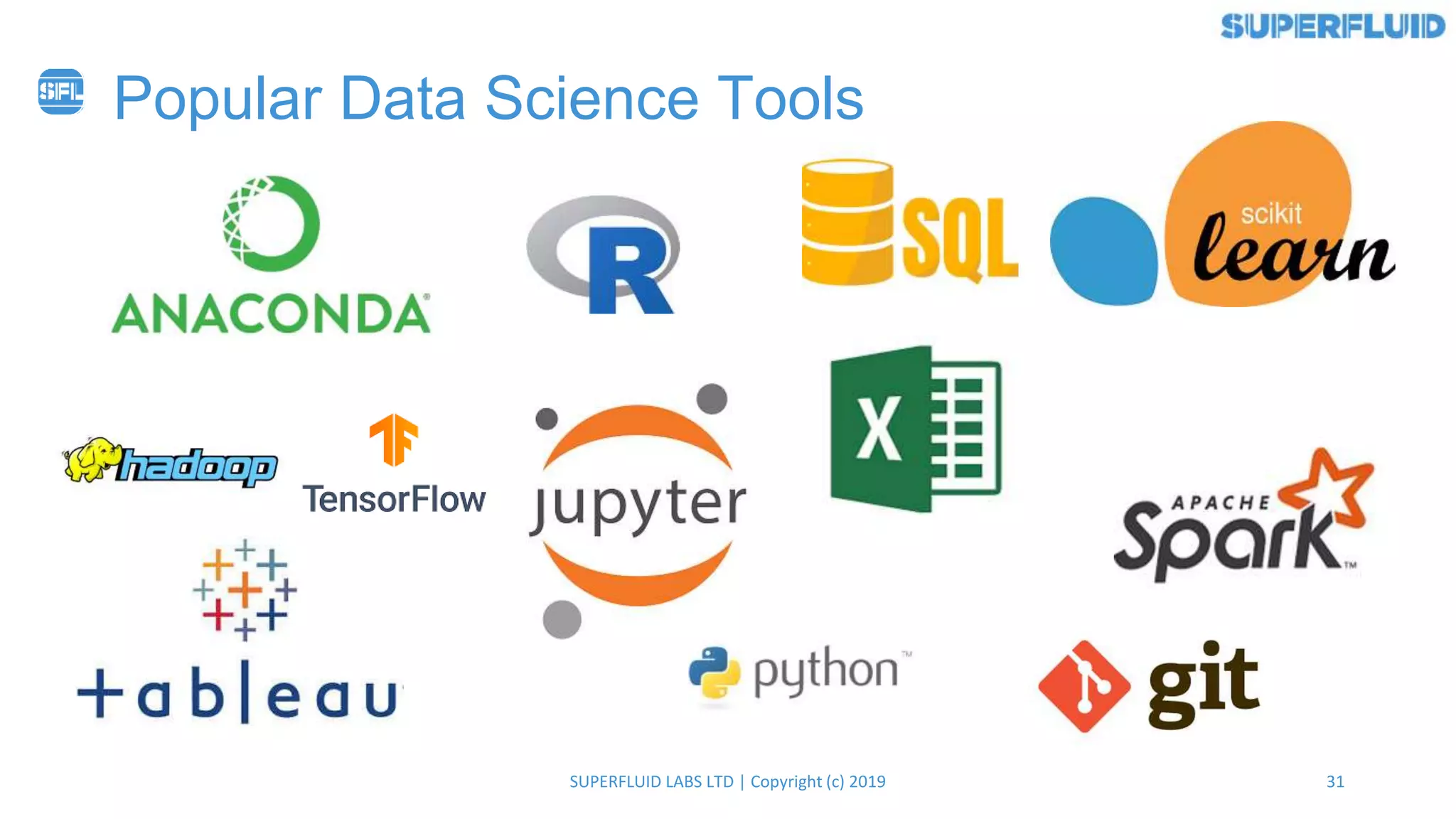 31SUPERFLUID LABS LTD | Copyright (c) 2019
Popular Data Science Tools
 