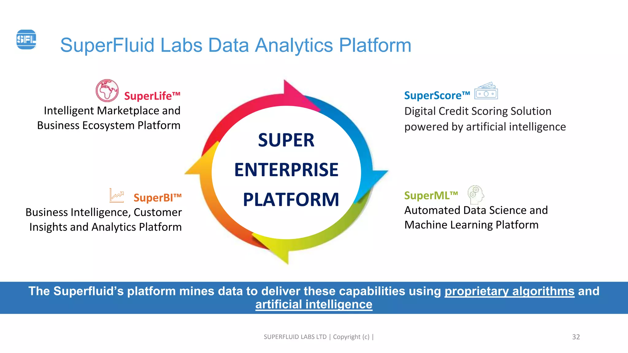 SuperFluid Labs Data Analytics Platform
SUPERFLUID LABS LTD | Copyright (c) | 32
The Superfluid’s platform mines data to deliver these capabilities using proprietary algorithms and
artificial intelligence
SuperScore™
Digital Credit Scoring Solution
powered by artificial intelligence
SuperML™
Automated Data Science and
Machine Learning Platform
SuperBI™
Business Intelligence, Customer
Insights and Analytics Platform
SUPER
ENTERPRISE
PLATFORM
SuperLife™
Intelligent Marketplace and
Business Ecosystem Platform
 