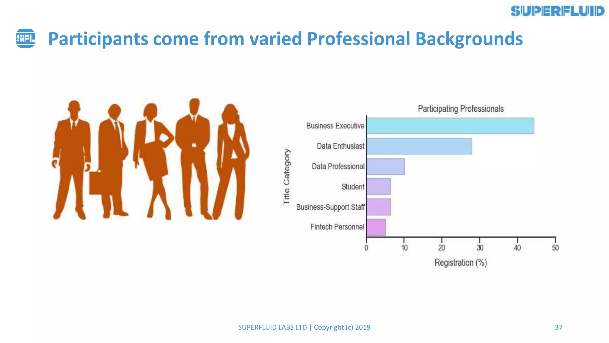 37SUPERFLUID LABS LTD | Copyright (c) 2019
Participants come from varied Professional Backgrounds
 