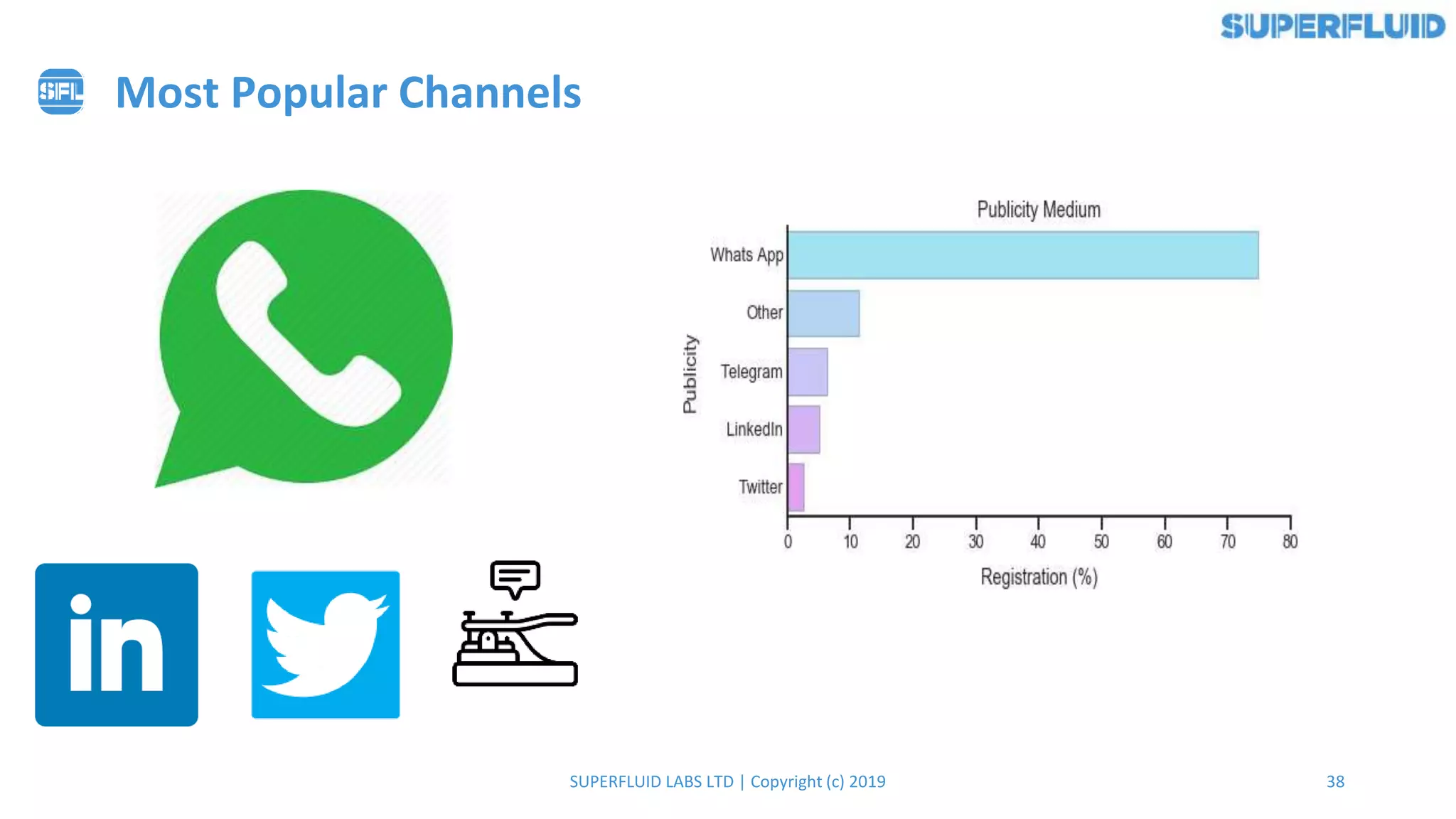 38SUPERFLUID LABS LTD | Copyright (c) 2019
Most Popular Channels
 