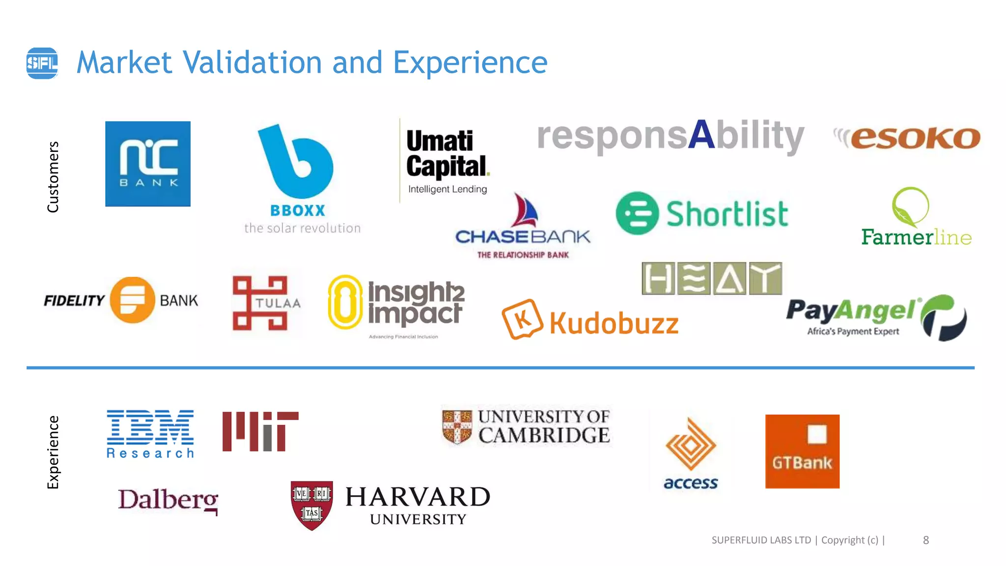 Market Validation and Experience
SUPERFLUID LABS LTD | Copyright (c) | 8
CustomersExperience
 