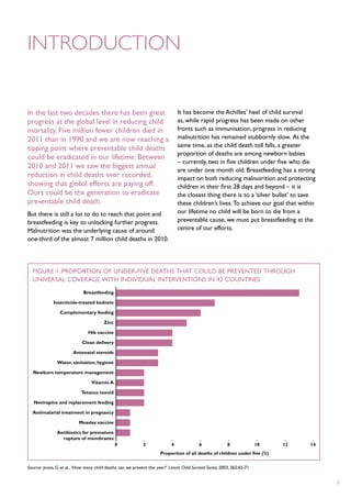 Introduction


In the last two decades there has been great                                     It has become the Achilles’ heel of child survival
progress at the global level in reducing child                                   as, while rapid progress has been made on other
mortality. Five million fewer children died in                                   fronts such as immunisation, progress in reducing
2011 than in 1990 and we are now reaching a                                      malnutrition has remained stubbornly slow. At the
                                                                                 same time, as the child death toll falls, a greater
tipping point where preventable child deaths
                                                                                 proportion of deaths are among newborn babies
could be eradicated in our lifetime. Between
                                                                                 – currently, two in five children under five who die
2010 and 2011 we saw the biggest annual                                          are under one month old. Breastfeeding has a strong
reduction in child deaths ever recorded,                                         impact on both reducing malnutrition and protecting
showing that global efforts are paying off.                                      children in their first 28 days and beyond – it is
Ours could be the generation to eradicate                                        the closest thing there is to a ‘silver bullet’ to save
preventable child death.                                                         these children’s lives. To achieve our goal that within
But there is still a lot to do to reach that point and                           our lifetime no child will be born to die from a
breastfeeding is key to unlocking further progress.                              preventable cause, we must put breastfeeding at the
Malnutrition was the underlying cause of around                                  centre of our efforts.
one-third of the almost 7 million child deaths in 2010.



  Figure 1. proportion of under-five deaths that could be prevented through
  universal coverage with individual interventions in 42 countries
                              Breastfeeding

              Insecticide-treated bednets

                 Complementary feeding

                                         Zinc

                                Hib vaccine

                             Clean delivery

                        Antenatal steroids

               Water, sanitation, hygiene

  Newborn temperature management

                                  Vitamin A

                             Tetanus toxoid

   Nevirapine and replacement feeding

  Antimalarial treatment in pregnancy

                           Measles vaccine

               Antibiotics for premature
                 rupture of membranes
                                      	  0	2	4	6	8	10	12	14
                                                                       Proportion of all deaths of children under five (%)


Source: Jones, G et al., ‘How many child deaths can we prevent this year?’ Lancet Child Survival Series, 2003, 362:65-71


                                                                                                                                           1
 