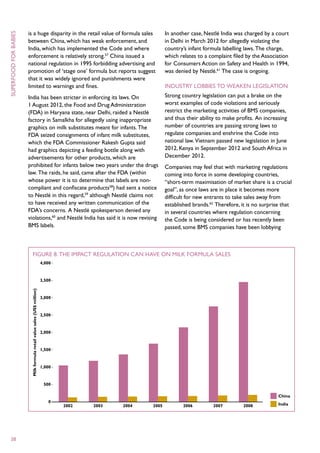 is a huge disparity in the retail value of formula sales               In another case, Nestlé India was charged by a court
superfood for babies



                       between China, which has weak enforcement, and                         in Delhi in March 2012 for allegedly violating the
                       India, which has implemented the Code and where                        country’s infant formula labelling laws. The charge,
                       enforcement is relatively strong.57 China issued a                     which relates to a complaint filed by the Association
                       national regulation in 1995 forbidding advertising and                 for Consumers Action on Safety and Health in 1994,
                       promotion of ‘stage one’ formula but reports suggest                   was denied by Nestlé.61 The case is ongoing.
                       that it was widely ignored and punishments were
                       limited to warnings and fines.                                         Industry lobbies to weaken legislation
                       India has been stricter in enforcing its laws. On                      Strong country legislation can put a brake on the
                       1 August 2012, the Food and Drug Administration                        worst examples of code violations and seriously
                       (FDA) in Haryana state, near Delhi, raided a Nestlé                    restrict the marketing activities of BMS companies,
                       factory in Samalkha for allegedly using inappropriate                  and thus their ability to make profits. An increasing
                       graphics on milk substitutes meant for infants. The                    number of countries are passing strong laws to
                       FDA seized consignments of infant milk substitutes,                    regulate companies and enshrine the Code into
                       which the FDA Commissioner Rakesh Gupta said                           national law. Vietnam passed new legislation in June
                       had graphics depicting a feeding bottle along with                     2012, Kenya in September 2012 and South Africa in
                       advertisements for other products, which are                           December 2012.
                       prohibited for infants below two years under the drugs                 Companies may feel that with marketing regulations
                       law. The raids, he said, came after the FDA (within                    coming into force in some developing countries,
                       whose power it is to determine that labels are non-                    “short-term maximisation of market share is a crucial
                       compliant and confiscate products58) had sent a notice                 goal”, as once laws are in place it becomes more
                       to Nestlé in this regard,59 although Nestlé claims not                 difficult for new entrants to take sales away from
                       to have received any written communication of the                      established brands.62 Therefore, it is no surprise that
                       FDA’s concerns. A Nestlé spokesperson denied any                       in several countries where regulation concerning
                       violations,60 and Nestlé India has said it is now revising             the Code is being considered or has recently been
                       BMS labels.                                                            passed, some BMS companies have been lobbying



                              Figure 8. The impact regulation can have on milk formula sales
                                                                        4,000



                                                                        3,500
                        Milk formula retail value sales (US$ million)




                                                                        3,000



                                                                        2,500



                                                                        2,000



                                                                        1,500



                                                                        1,000



                                                                         500

                                                                                                                                               China
                                                                          0
                                                                          	 2002	2003	2004	2005	2006	2007	2008                                 India




  38
 
