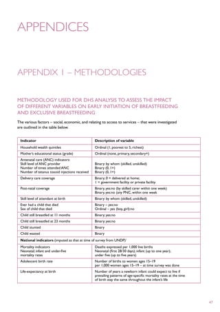 Appendices


Appendix 1 – Methodologies

Methodology used for DHS analysis to assess the impact
of different variables on early initiation of breastfeeding
and exclusive breastfeeding
The various factors – social, economic, and relating to access to services – that were investigated
are outlined in the table below.


 Indicator	                                      Description of variable
 Household wealth quintiles 	                    Ordinal (1, poorest to 5, richest)
 Mother’s educational status (grade)	            Ordinal (none, primary, secondary+)
 Antenatal care (ANC) indicators:
 Skill level of ANC provider	                    Binary: by whom (skilled, unskilled)
 Number of times attended ANC	                   Binary (0, 1+)
 Number of tetanus toxoid injections received	   Binary (0, 1+)
 Delivery care coverage 	                        Binary; 0 = delivered at home;
 	                                               1 = government facility or private facility
 Post-natal coverage	                            Binary, yes:no (by skilled carer within one week)
 	                                               Binary, yes:no (any PNC, within one week
 Skill level of attendant at birth 	             Binary: by whom (skilled, unskilled)
 Ever had a child that died	                     Binary – yes:no
 Sex of child that died	                         Ordinal – yes (boy, girl):no
 Child still breastfed at 11 months 	            Binary; yes:no
 Child still breastfed at 23 months 	            Binary; yes:no
 Child stunted	                                  Binary
 Child wasted	                                   Binary
 National indicators (imputed as that at time of survey from UNDP)1
 Mortality indicators 	                          Deaths expressed per 1,000 live births
 Neonatal; infant and under-five	                Neonatal (first 28/30 days); infant (up to one year);
 mortality rates	                                under five (up to five years)
 Adolescent birth rate 	                         Number of births to women ages 15–19
 	                                               per 1,000 women ages 15–19 – at time survey was done
 Life-expectancy at birth 	                      Number of years a newborn infant could expect to live if
 	                                               prevailing patterns of age-specific mortality rates at the time
 	                                               of birth stay the same throughout the infant’s life




                                                                                                                   47
 