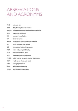 Abbreviations
     and acronyms

     ANC	          antenatal care		
     BFHI	         Baby-Friendly Hospital Initiative
     BINGO	 business interest non-governmental organisation
     BMS	          breast-milk substitute
     EBF	          exclusive breastfeeding
     EU      	 European Union
     IBFAN 	 International Baby Food Action Network
     IFE     	     infant feeding in emergencies
     ILO         	 International Labour Organization
     IYCF	         infant and young child feeding
     NCT         	 National Childbirth Trust
     NGO          	 non-governmental organisation
     PINGO 	public interest non-governmental organisation
     RUTF        	 ready-to-use therapeutic foods
     SUN         	 Scaling Up Nutrition
     WHA         	 World Health Assembly
     WHO          	 World Health Organization




vi
 