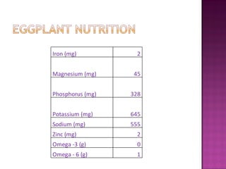 Iron (mg)           2


Magnesium (mg)     45


Phosphorus (mg)   328


Potassium (mg)    645
Sodium (mg)       555
Zinc (mg)           2
Omega -3 (g)        0
Omega - 6 (g)       1
 