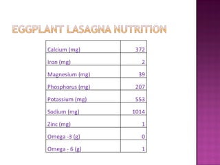 Calcium (mg)       372

Iron (mg)            2

Magnesium (mg)      39

Phosphorus (mg)    207

Potassium (mg)     553

Sodium (mg)       1014

Zinc (mg)            1

Omega -3 (g)         0

Omega - 6 (g)        1
 