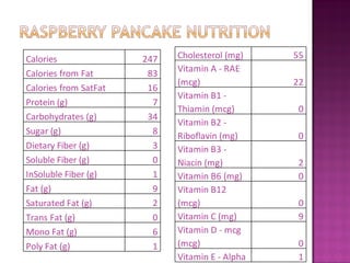 Calories               247   Cholesterol (mg)    55
Calories from Fat       83   Vitamin A - RAE
                             (mcg)               22
Calories from SatFat    16
                             Vitamin B1 -
Protein (g)              7
                             Thiamin (mcg)        0
Carbohydrates (g)       34
                             Vitamin B2 -
Sugar (g)                8   Riboflavin (mg)      0
Dietary Fiber (g)        3   Vitamin B3 -
Soluble Fiber (g)        0   Niacin (mg)          2
InSoluble Fiber (g)      1   Vitamin B6 (mg)      0
Fat (g)                  9   Vitamin B12
Saturated Fat (g)        2   (mcg)                0
Trans Fat (g)            0   Vitamin C (mg)       9
Mono Fat (g)             6   Vitamin D - mcg
Poly Fat (g)             1   (mcg)                0
                             Vitamin E - Alpha    1
 
