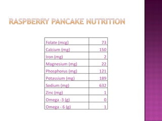 Folate (mcg)       73
Calcium (mg)      150
Iron (mg)           2
Magnesium (mg)     22
Phosphorus (mg)   121
Potassium (mg)    189
Sodium (mg)       632
Zinc (mg)           1
Omega -3 (g)        0
Omega - 6 (g)       1
 