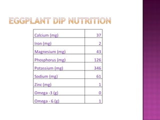 Calcium (mg)       37
Iron (mg)           2
Magnesium (mg)     43
Phosphorus (mg)   126
Potassium (mg)    346
Sodium (mg)        61
Zinc (mg)           1
Omega -3 (g)        0
Omega - 6 (g)       1
 